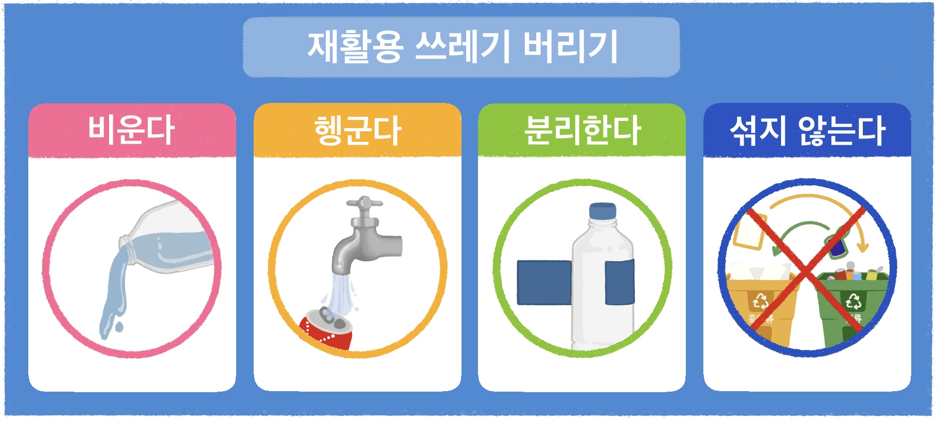 recycling procedure