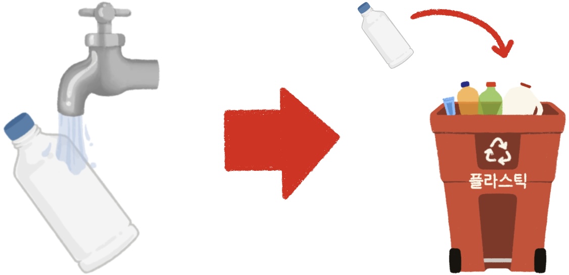 rinse and then properly dispose of bottle